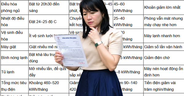 Gia đình 4 người ở Hà Nội chia sẻ bảng tiền điện tháng cao điểm: Điều hòa chiếm bao nhiêu và cắt sao cho hợp lý?