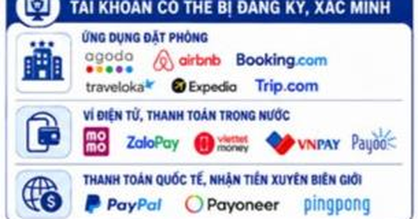 Công an sẽ yêu cầu giải trình quá trình sử dụng tài khoản ngân hàng nếu phát hiện có giao dịch sau