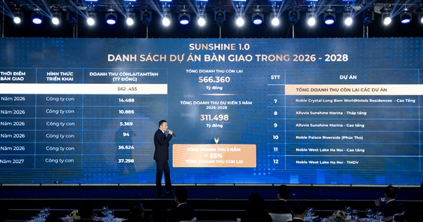 Chuyển sàn sang HoSE, chủ tịch Sunshine Group khẳng định với cổ đông “không gọi vốn bằng mọi giá, chỉ mở cho các quỹ khi đảm bảo lợi ích và an toàn vốn cao nhất”