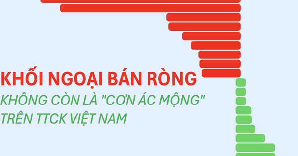 VN-Index giảm nhẹ ngày 17/6: Khối ngoại bán ròng hơn 3.200 tỷ đồng