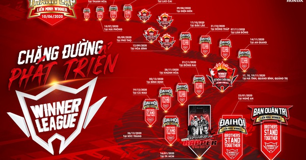 Liên minh Winner công bố cấu trúc cộng đồng - Vimarsana News