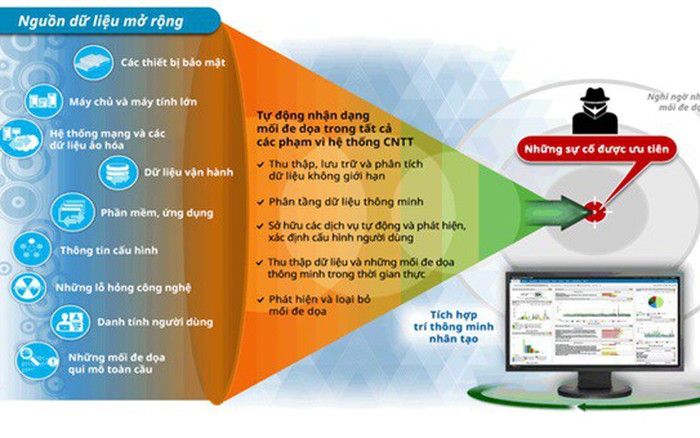 Data Envelopment Analysis là gì Đặc điểm của phân tích DEA  MindX blog