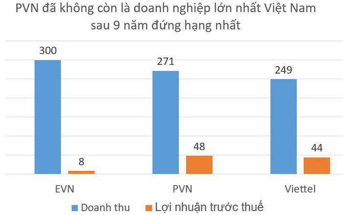 Tổng hợp 76 về mô hình chuỗi giá trị của viettel mới nhất  Tin học Đông  Hòa