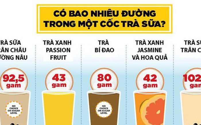 1 Ly Trà Sữa Bao Nhiêu Đường?