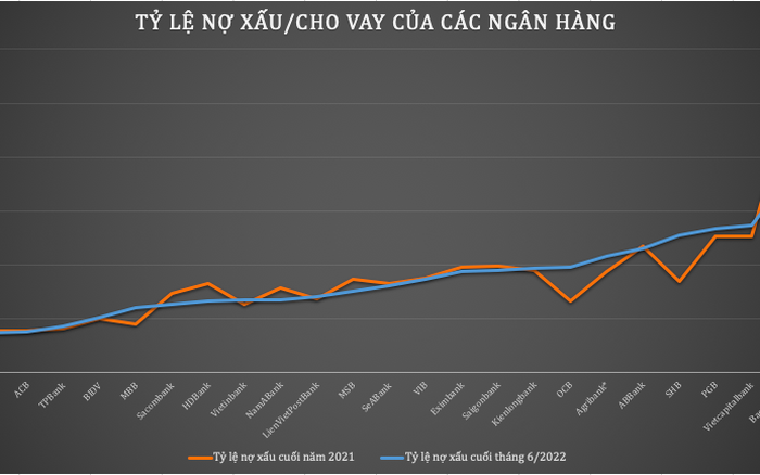 Mối quan hệ giữa thẩm định tín dụng và hiệu quả cho vay của các ngân hàng  thương mại Việt Nam