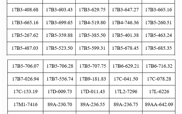 287 chủ phương tiện vi phạm mang biển số sau nhanh chóng nộp phạt nguội theo Nghị định 168 trong danh sách mới nhất của tháng 7