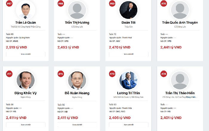Xuất hiện một nhà đầu tư cá nhân nắm giữ lượng lớn cổ phiếu ngân hàng, giàu hơn cả chủ tịch VIB
